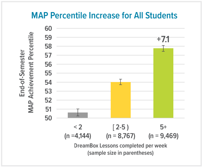 Map percentile increase for all students