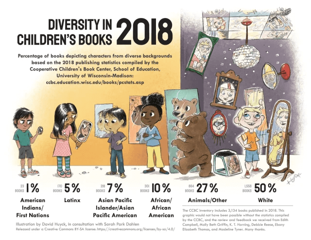 Diversity in books 2018